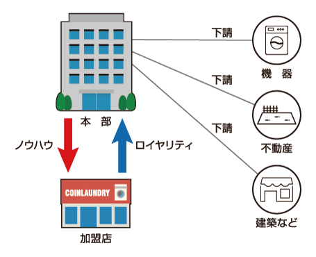 シャン24公式画像